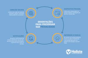 orientações de privacidade