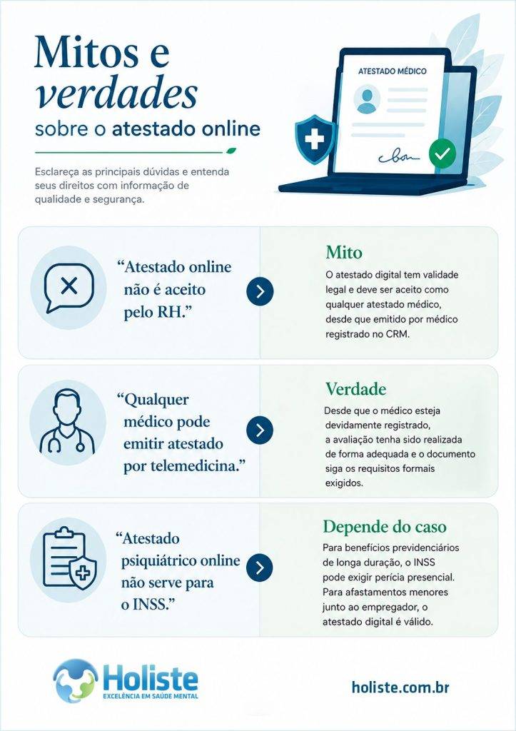 infográfico sobre mitos e verdades do atestado online