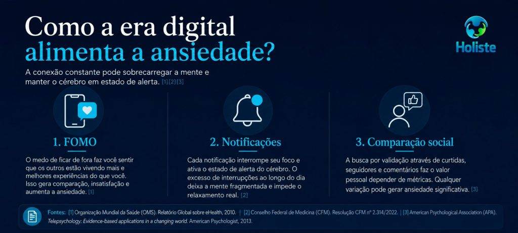 Infográfico sobre como o universo digital flora a ansiedade?