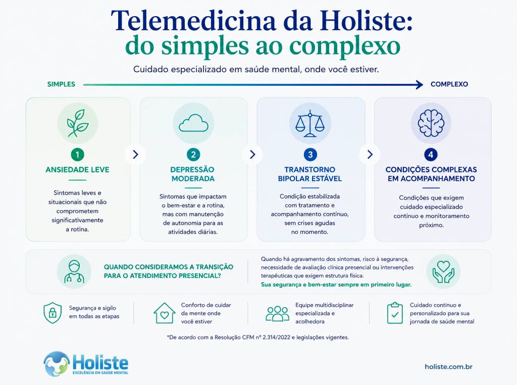 Telemedicina da Holiste