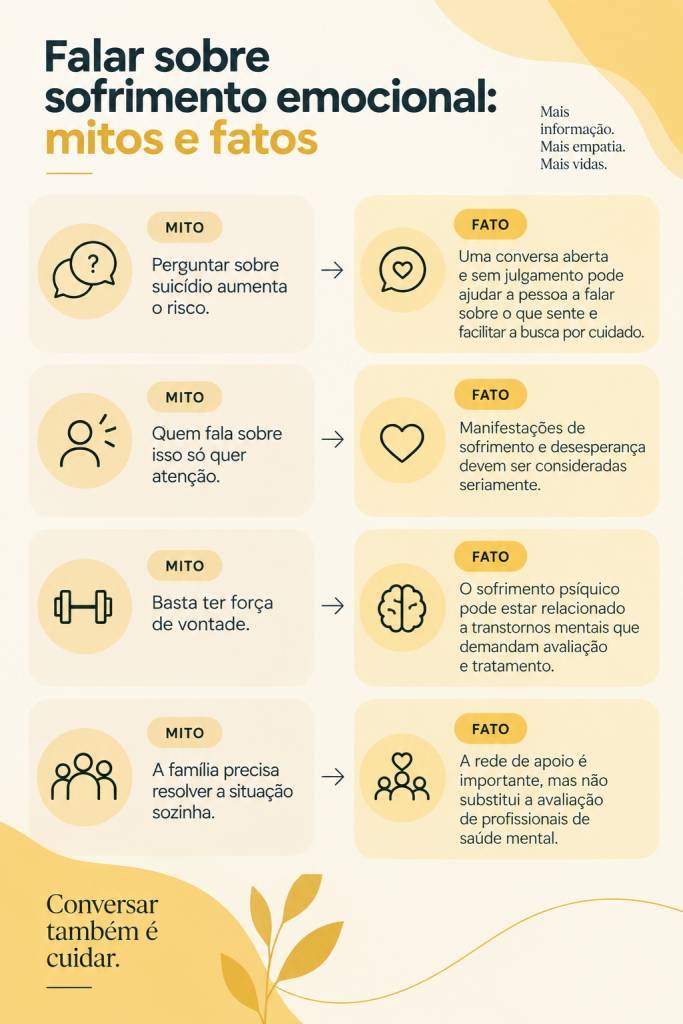 Infográfico apresenta mitos e fatos sobre sofrimento emocional, prevenção do suicídio e busca por ajuda.
